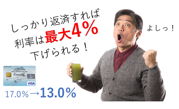 13％に