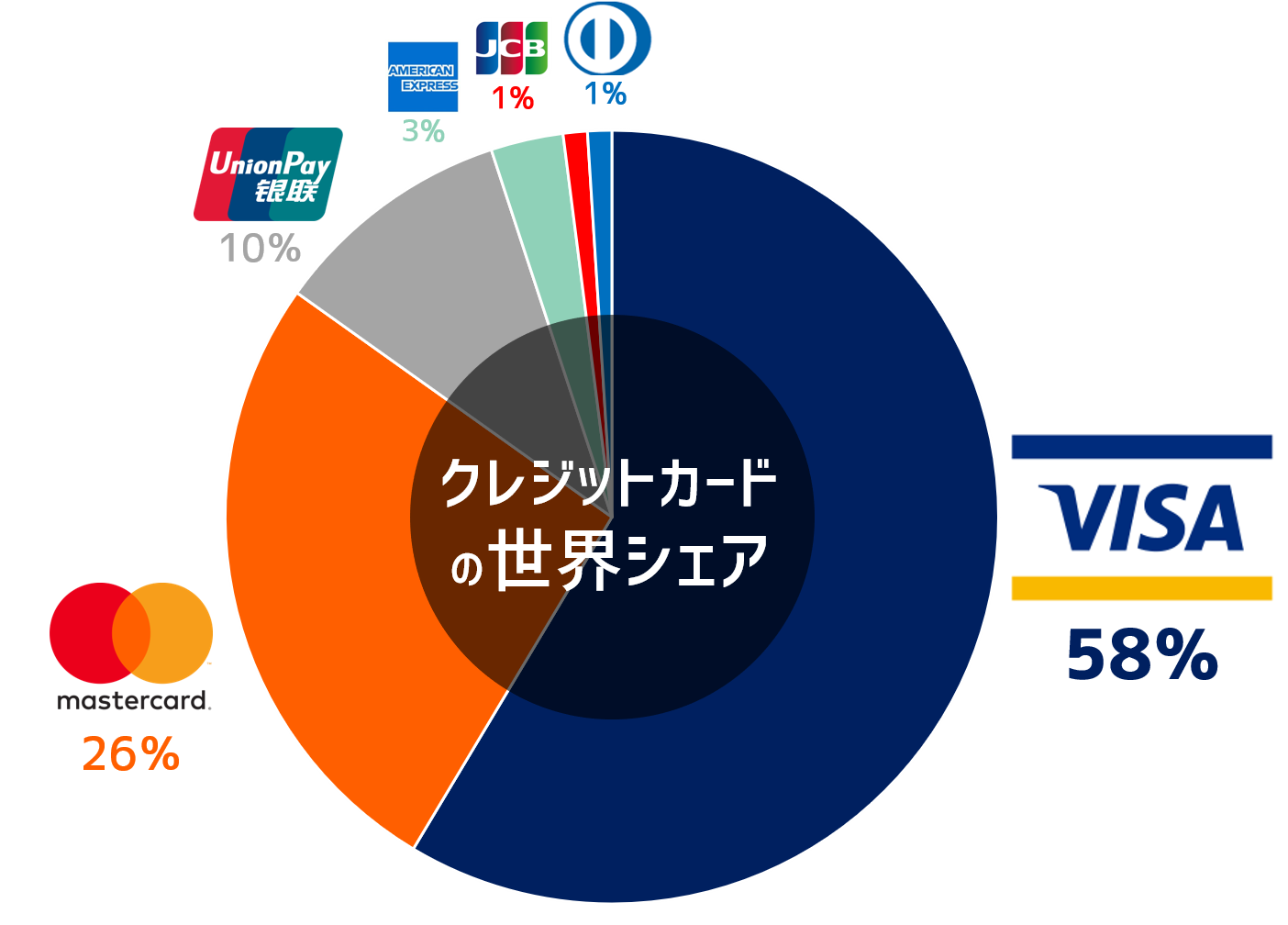 シェア率