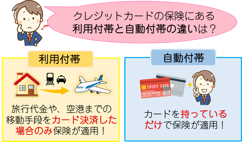 保険の自動付帯、利用付帯